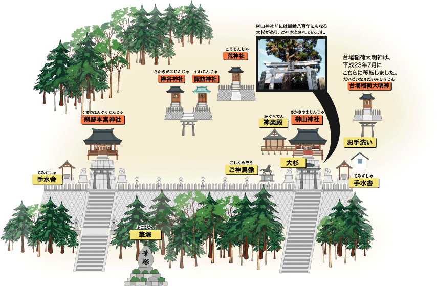 榊山神社境内