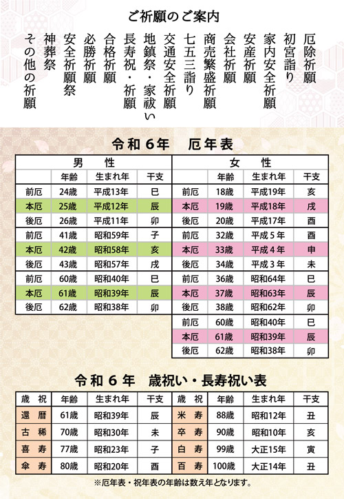 令和6年厄年